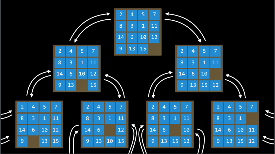 State-Space Landscape